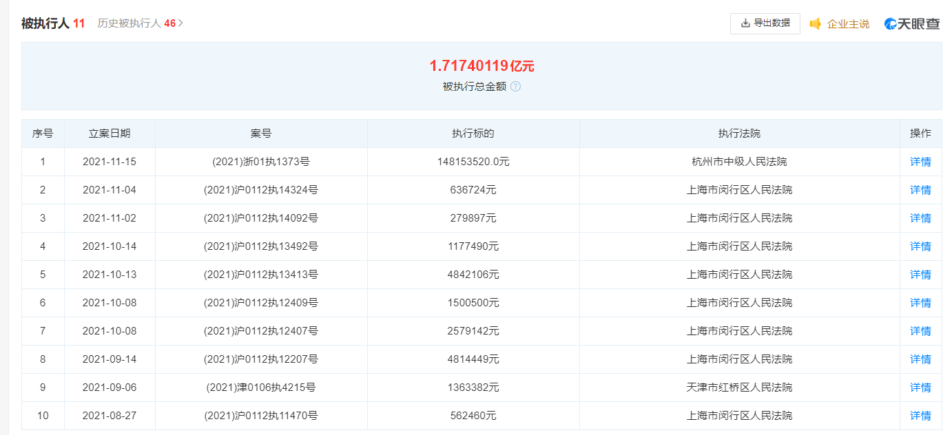蛋殼公寓被強制執(zhí)行1.48億元，公司名下均無可供執(zhí)行財產(chǎn)