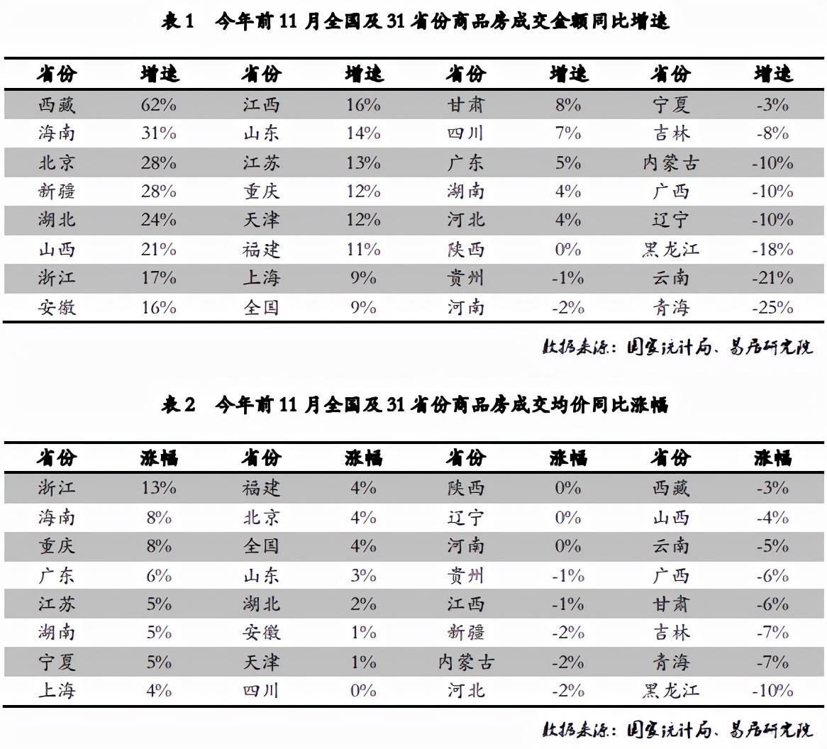 商品房交易額增速-18%，危機仍在逼近，黑龍江房地產(chǎn)增長工作危急
