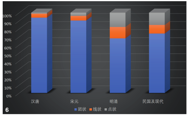 南方建筑：順德傳統(tǒng)聚落演變及空間類(lèi)型探析 | 周新年 張智敏