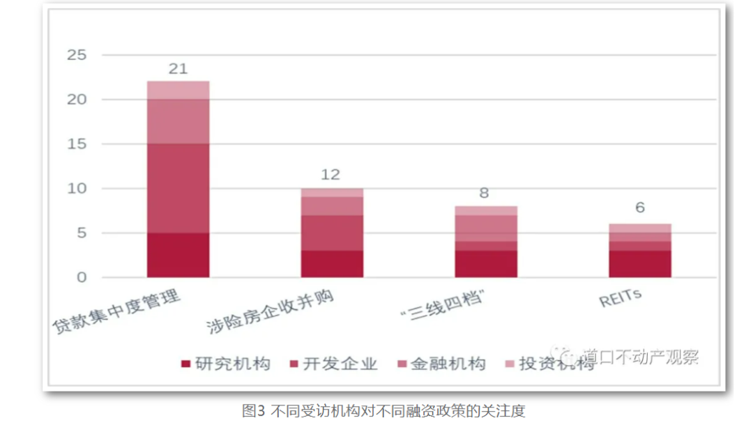 2022年房地產(chǎn)政策三大關(guān)注：融資、房地產(chǎn)稅及限價限購限貸