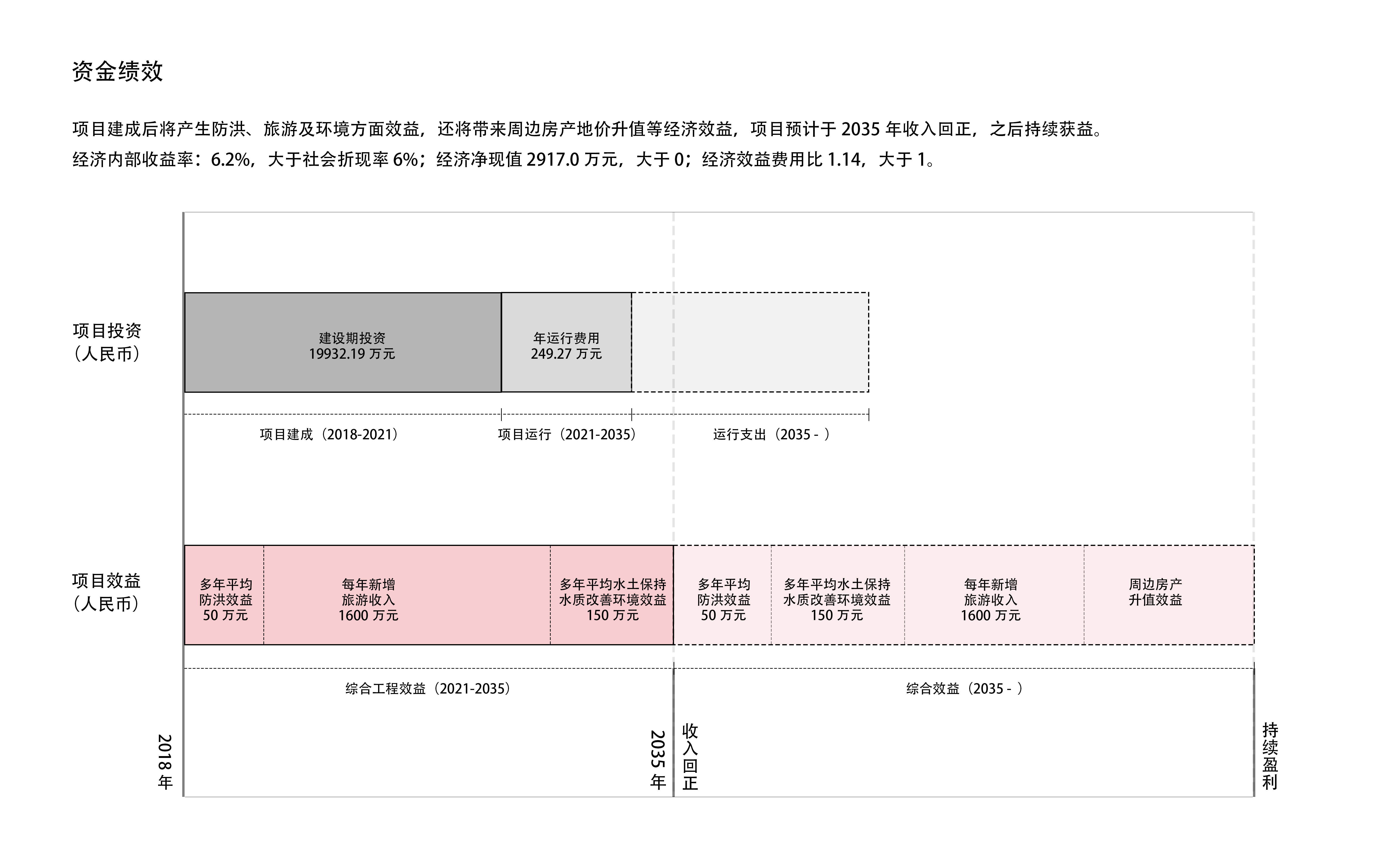 景觀績(jī)效.jpg