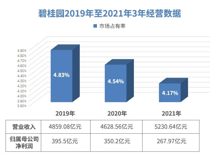 碧桂園楊國強：過緊日子做正確的事情，做確定性的事